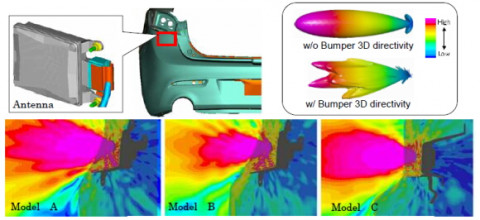 Electromagnetic bumper design for optimized RADAR performances