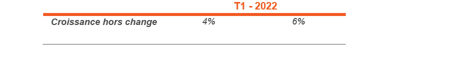 220301 FY21Resultats Picture1