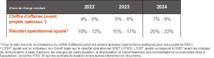 220301 FY21Resultats Picture1