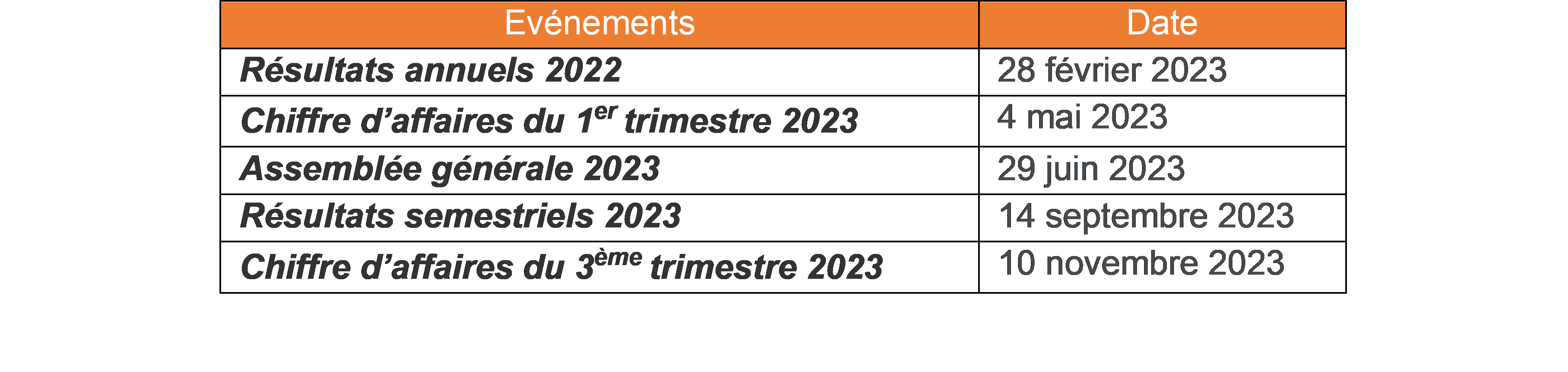 221201 CP ESI Group agenda financier Tableau jpg