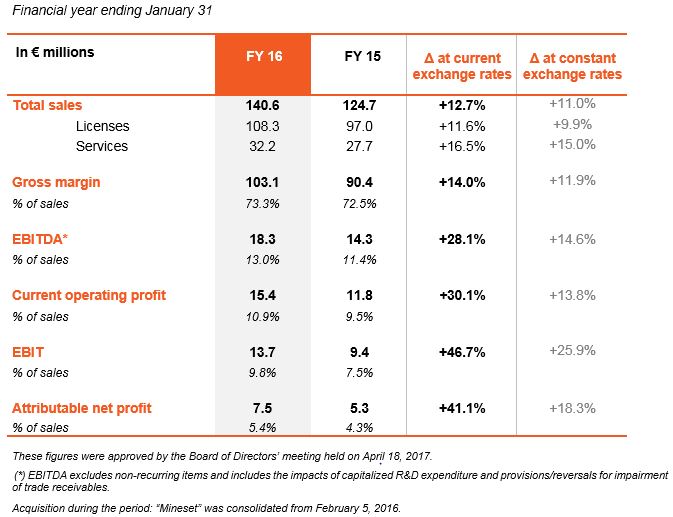 2016 full-year results