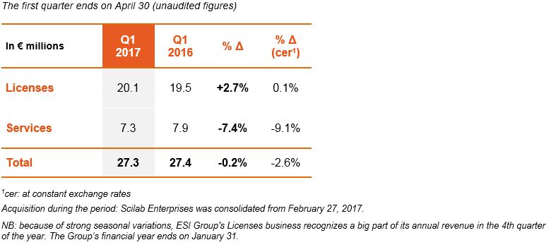 First-quarter 2017 sales