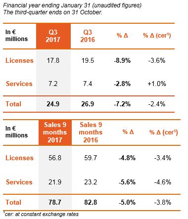 Nine-month 2017 sales_1