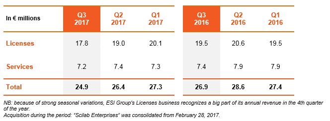 Nine-month 2017 sales_2