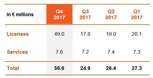 Full year 2017 sales_2