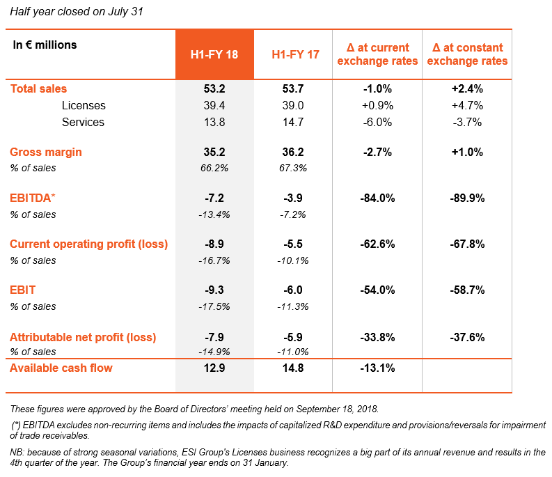 First-Half 2018 Sales and Results