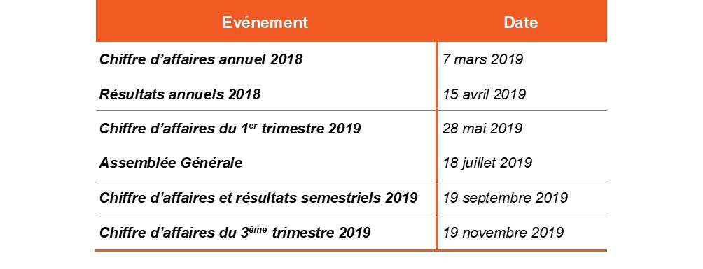 Calendrier de communication financière 2019