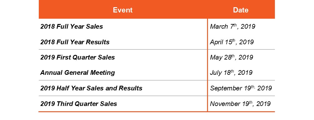 2019 Financial Communication agenda