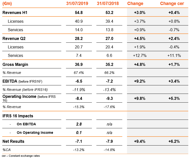 H1 2019 results