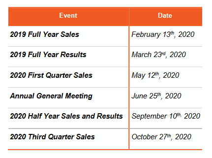 Calendrier de communication financière 2020