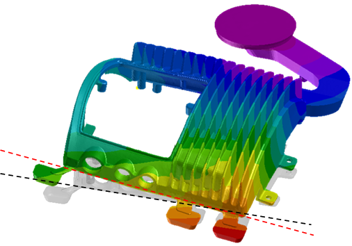 Deformation