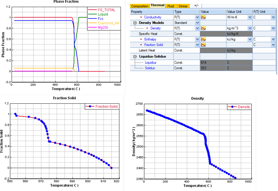 MaterialDB Output