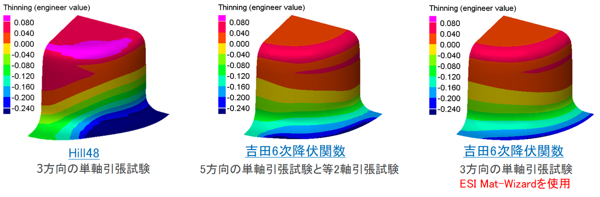 ESI Mat Wizard 比較結果