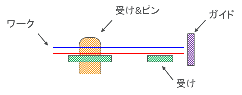 Pre positioning