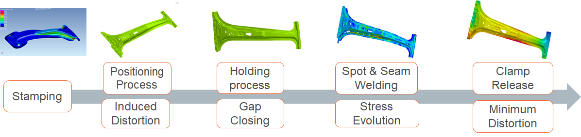 VirtualAssemblyFactory