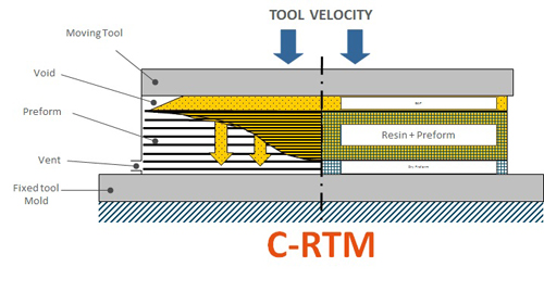 c rtm