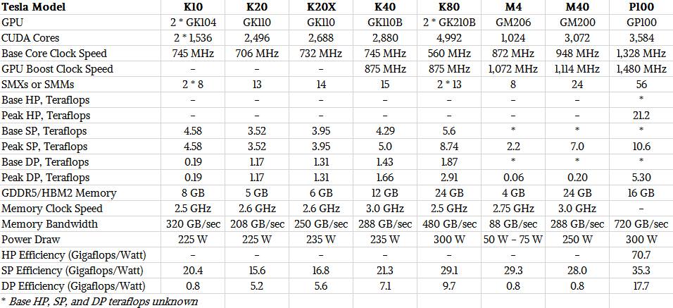 nvidia tesla lineup 1