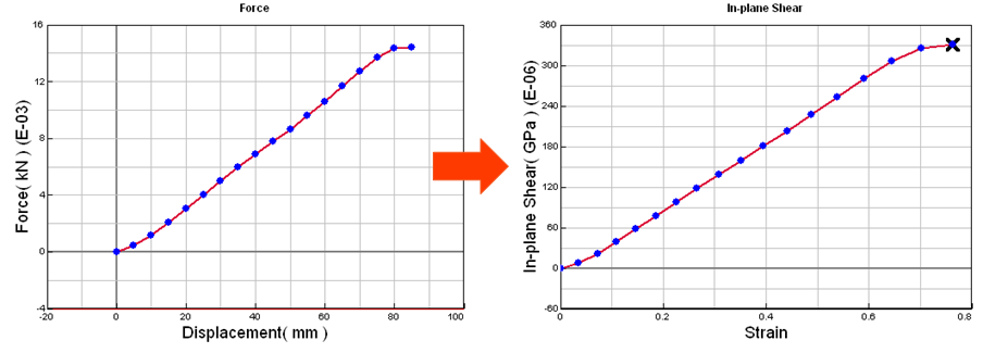 fig3 PFBiaswizard