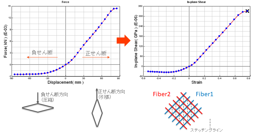 fig5 convert