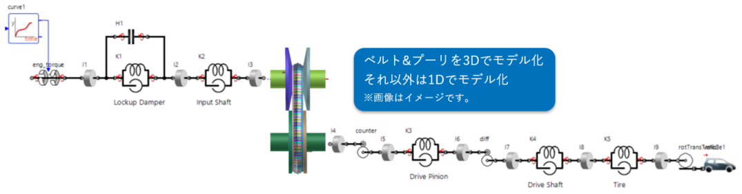 cvt SX3