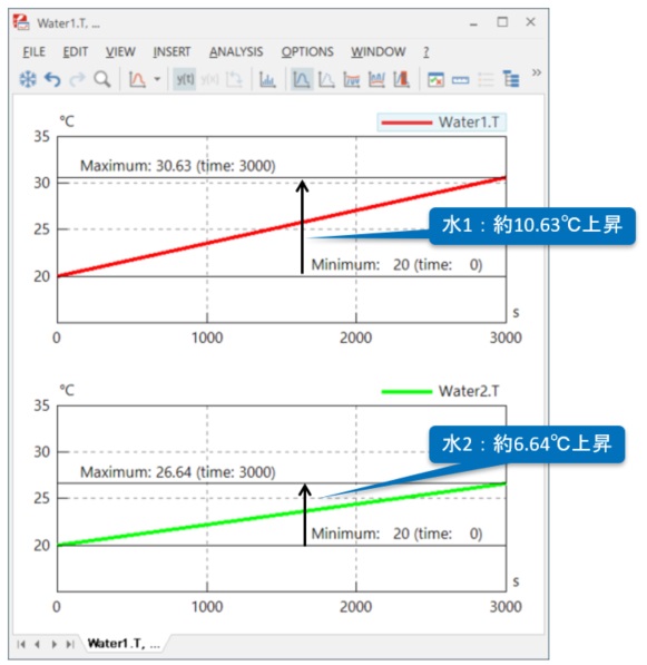 water temperature3