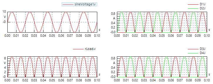 GraetzBridge Result