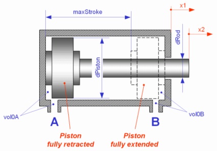 cylinder