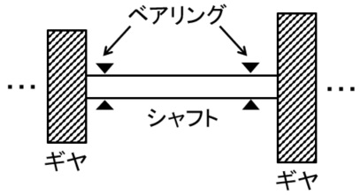 shaft gear bearing