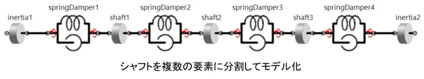 shaftmodel2