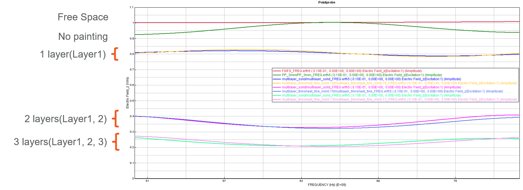 multilayer thinsheet graph