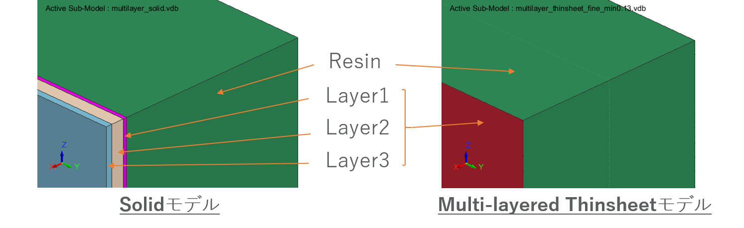 multilayer thinsheet model