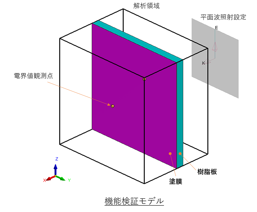 thinsheet model