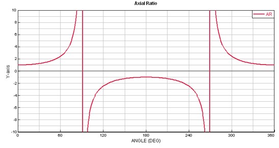 cross dipole AR