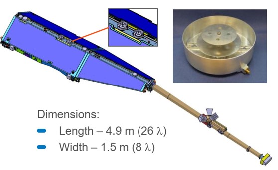 SWARM CAD