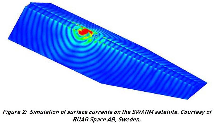 SWARM SC