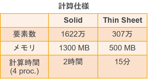 thinsheet calculation