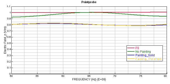 thinsheet graph