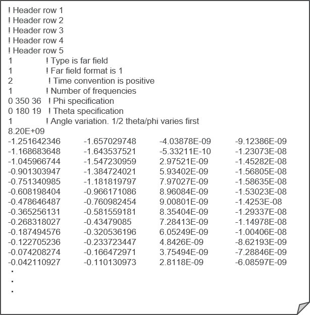 8 2GHz patch swe data