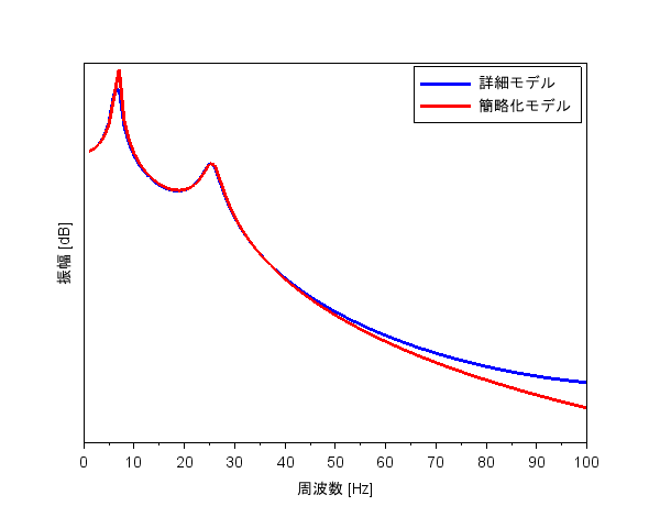 FRF2