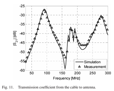 glass antenna reference