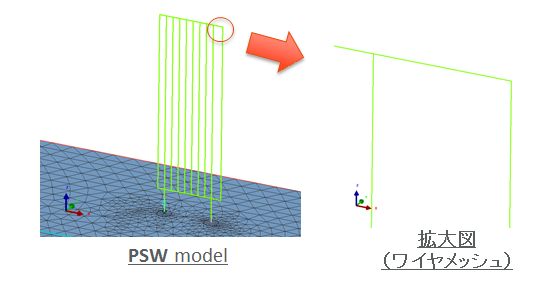 psw mesh