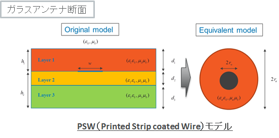 PSW model 2