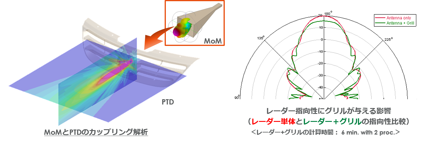 Front RADAR