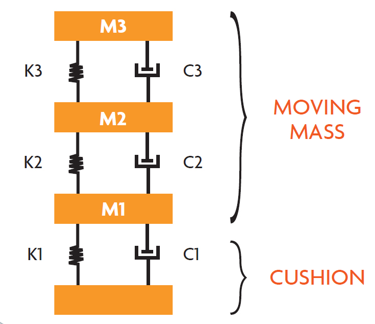 Fig. 3: System modeling