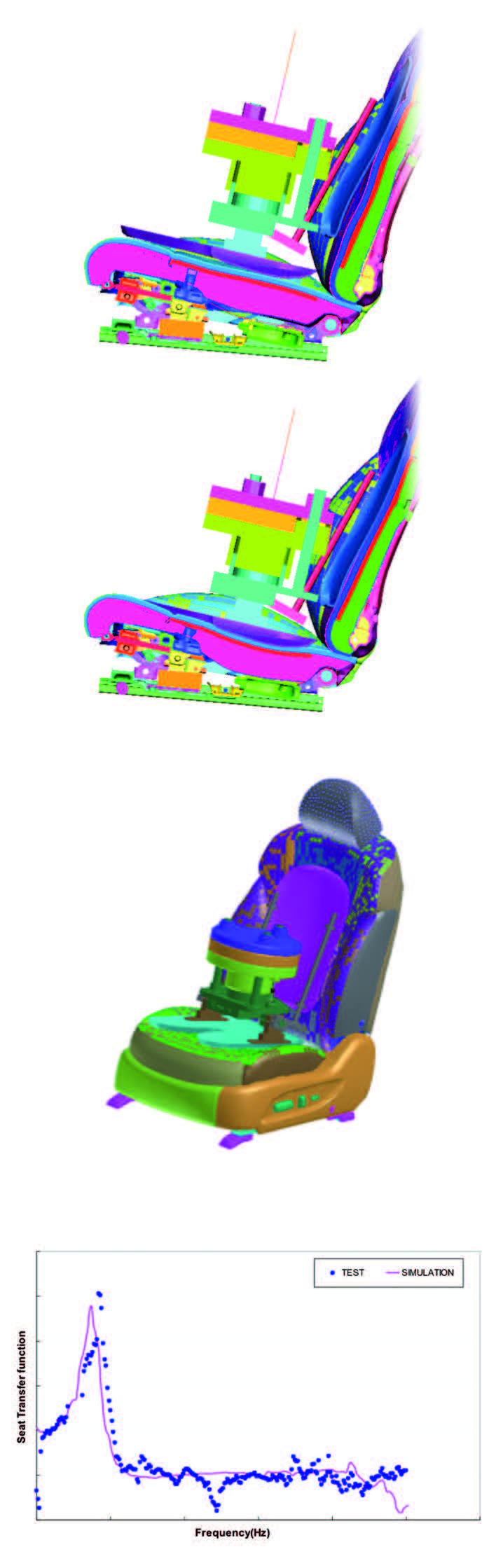 Fig. 4: Seat and Dummy model (M95,E2)
