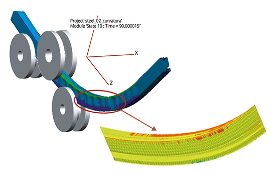 Freeform bending of a complex aluminium profile