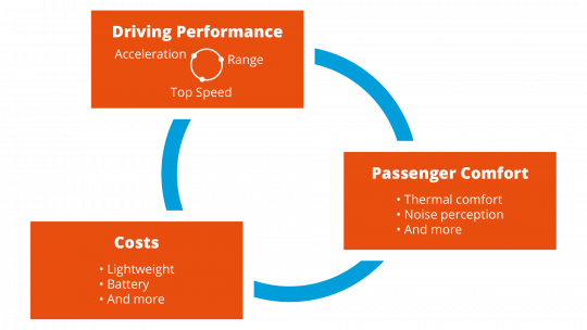 Main EV Challenges ESI