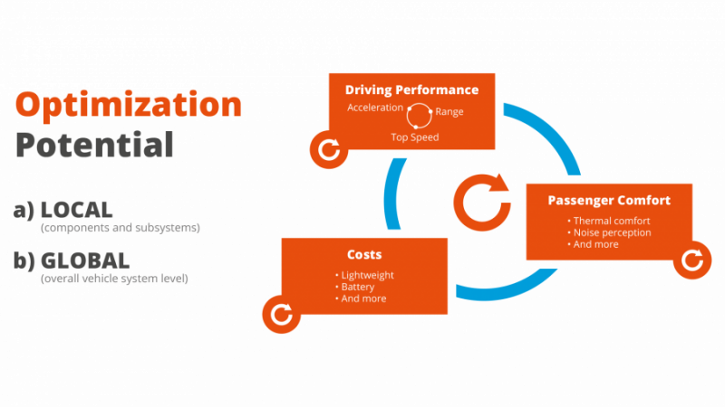 Optimizing EV Properties with Virtual Prototyping