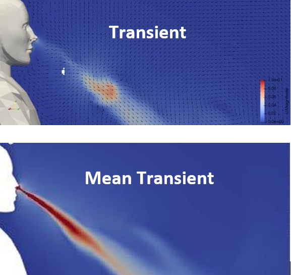 Simulation of typical breathing cycle