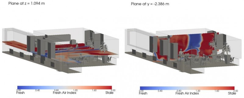 simulating airflow and air exchange efficiency